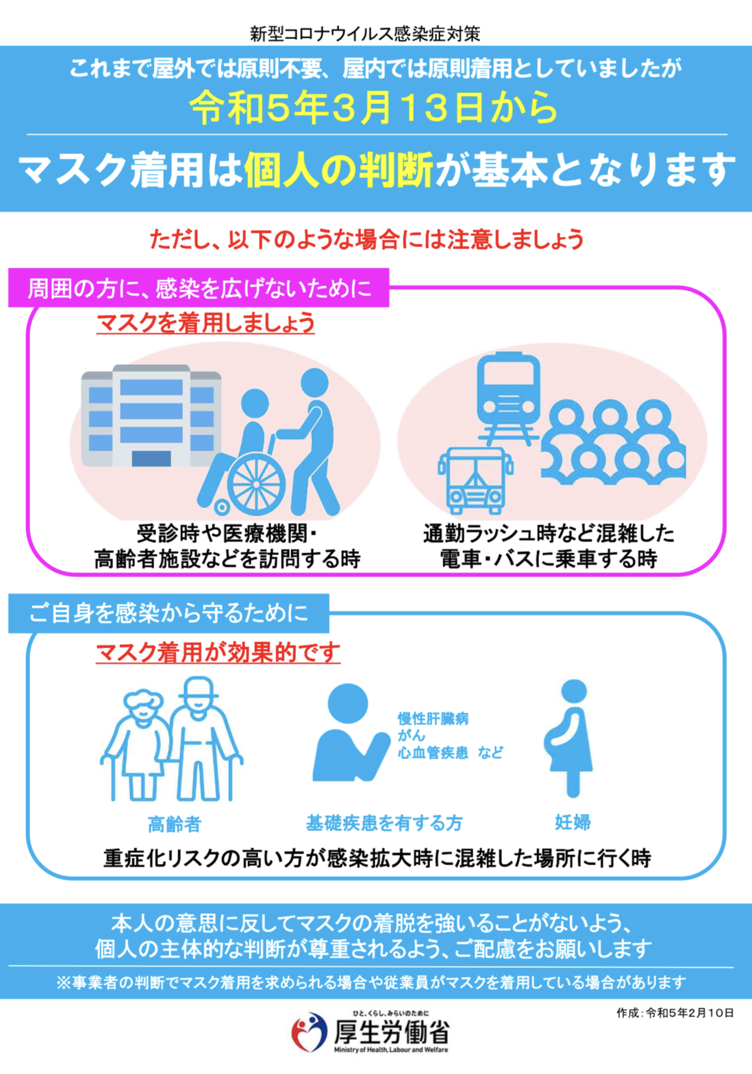 【ブログ】新型コロナウイルス感染症対策【2023年3月13日】