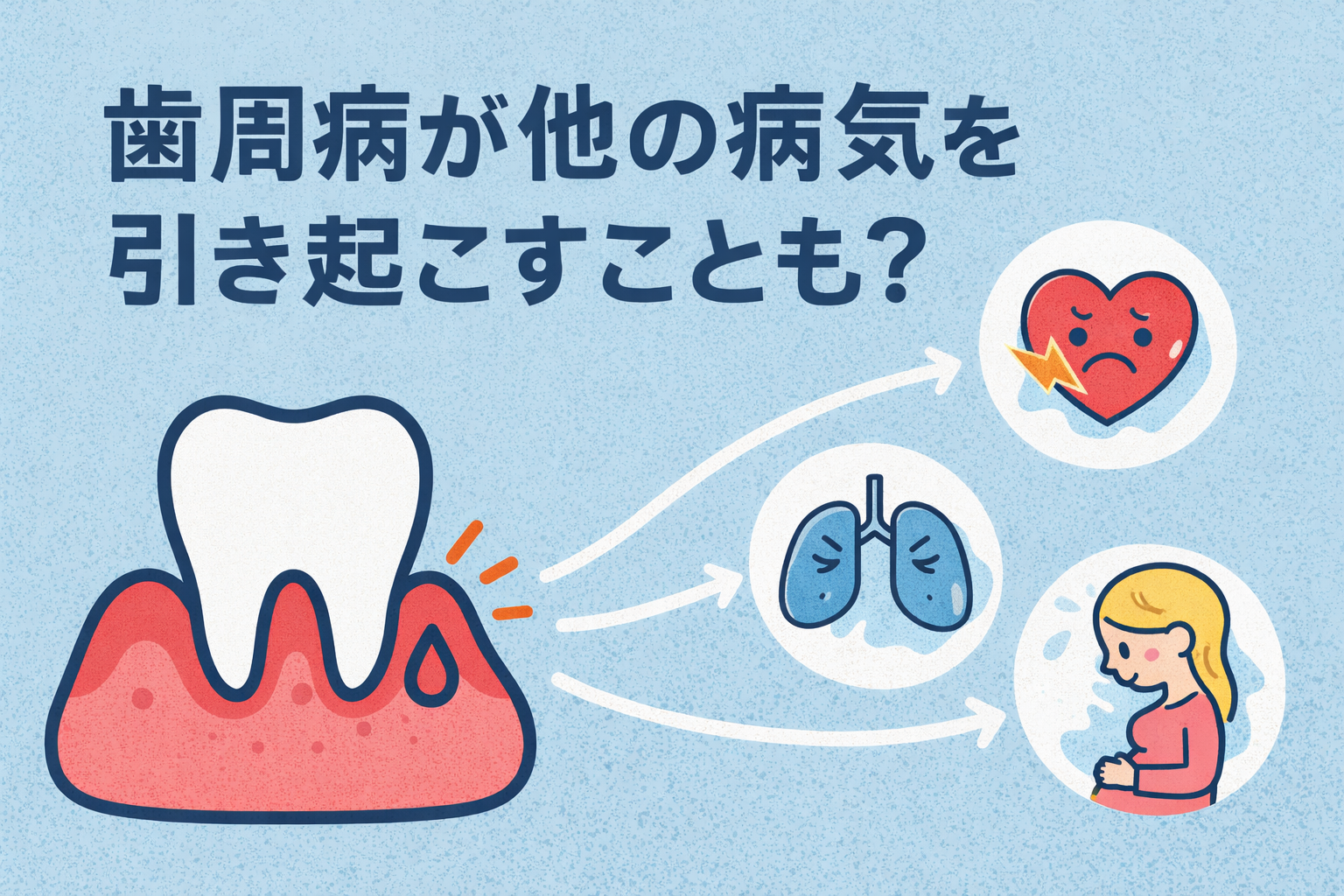 【 ブログ 】歯周病が他の病気を引き起こすことはある？